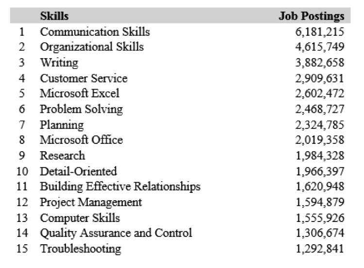 2016-talent-forecast-top-skills-for-job-seekers-news-events