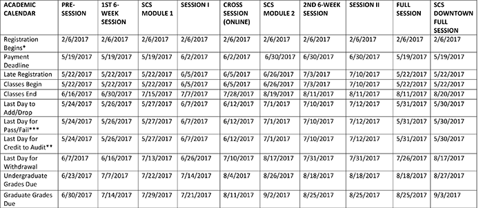 Academic Calendar Summer Sessions for Undergraduate and Graduate